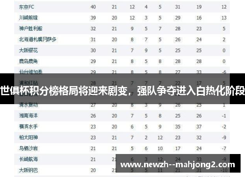 世俱杯积分榜格局将迎来剧变，强队争夺进入白热化阶段