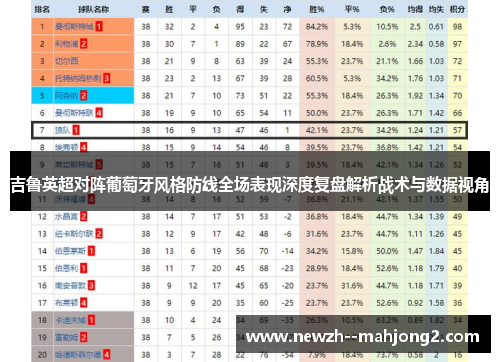 吉鲁英超对阵葡萄牙风格防线全场表现深度复盘解析战术与数据视角