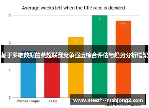 基于多维数据的英超联赛竞争强度综合评估与趋势分析框架